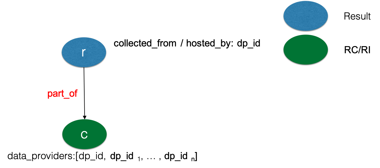 Bulktagging Data source