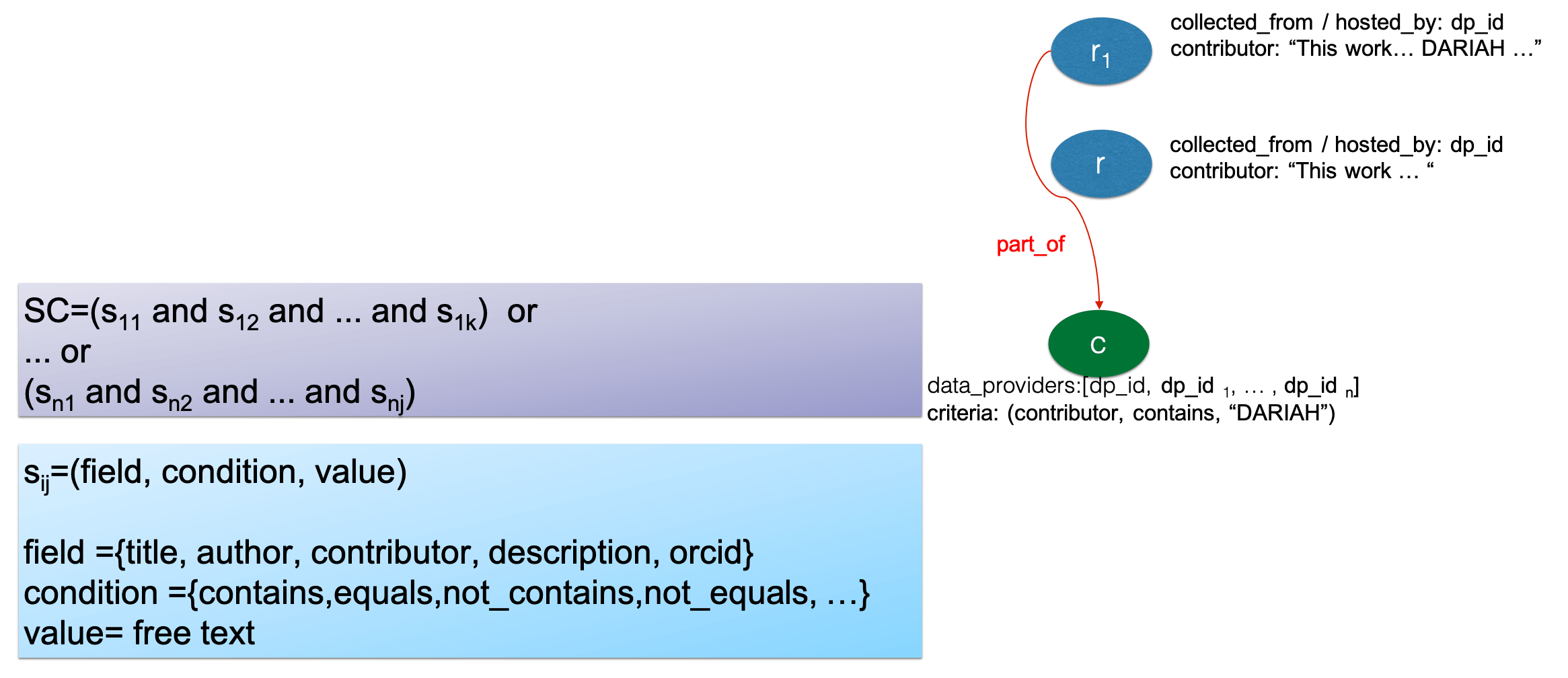 Bulktagging Data source