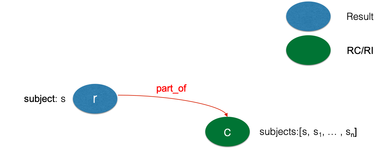 Bulktagging Subject