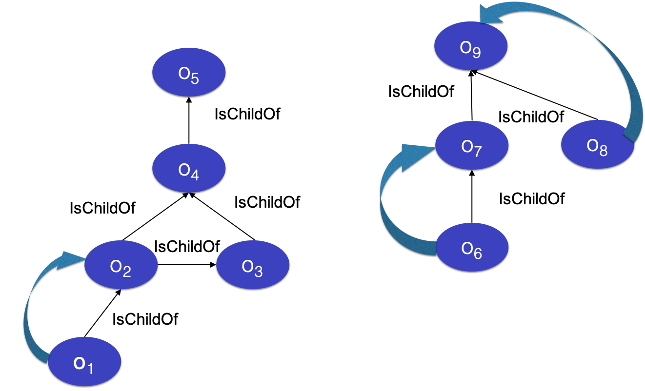 propagation strategy