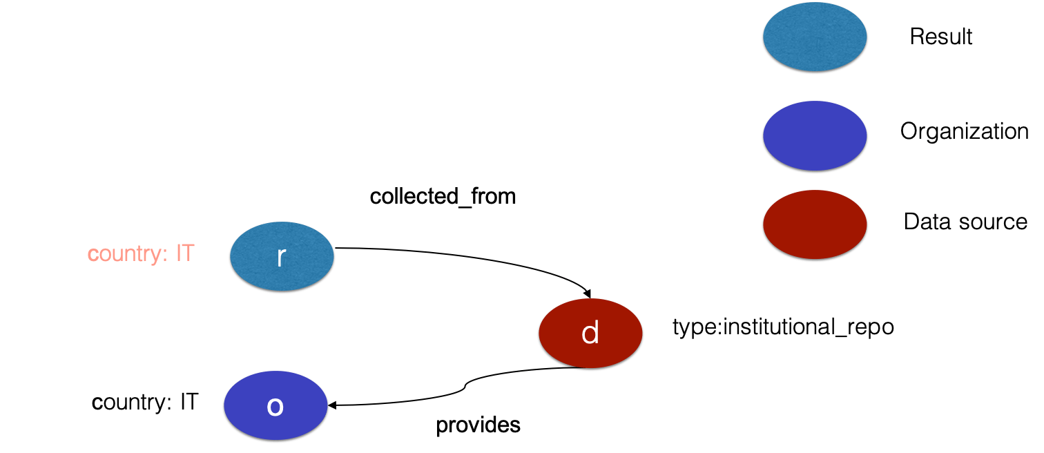 Country Propagation